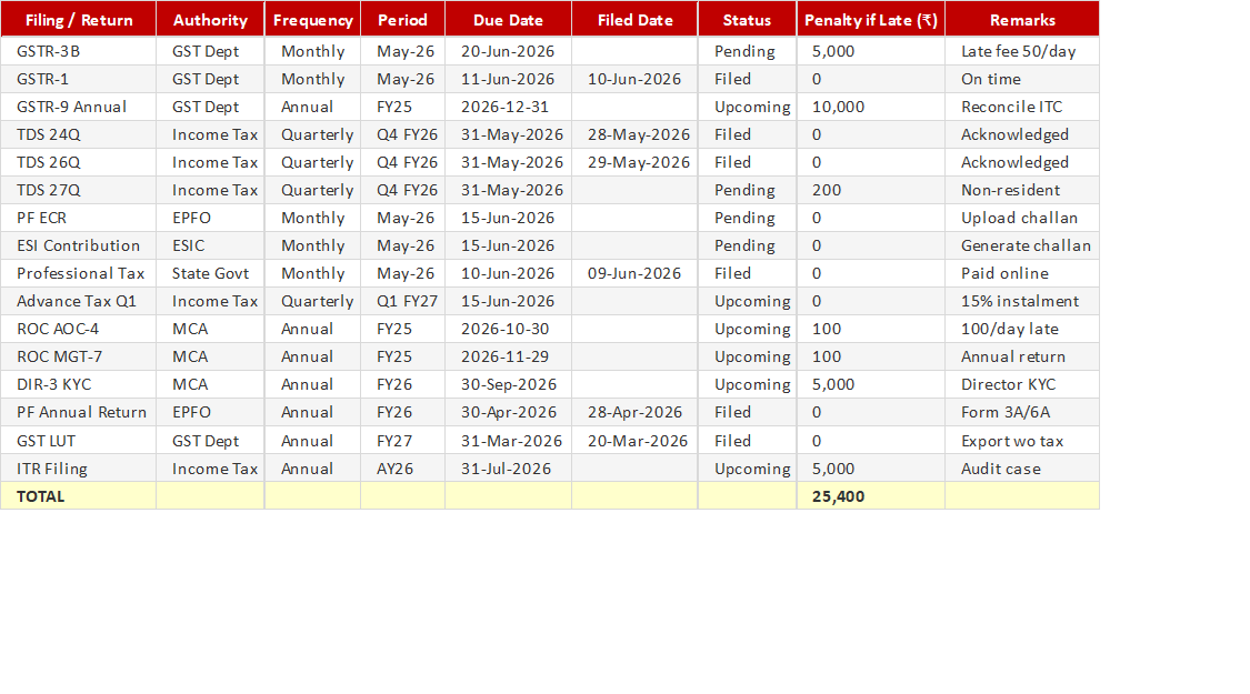 Preview of the Statutory Filing Due Date Tracker Excel template