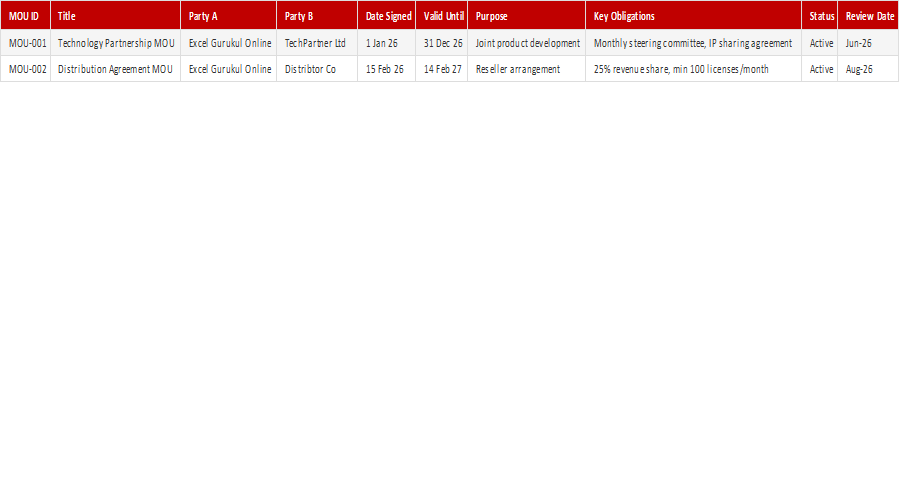 MOU Tracker