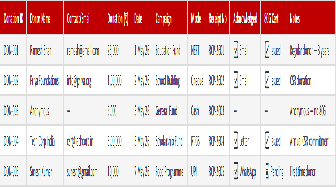 Donation Tracker