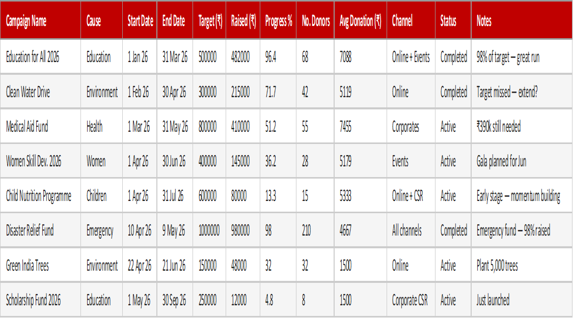 Fundraising Progress Tracker