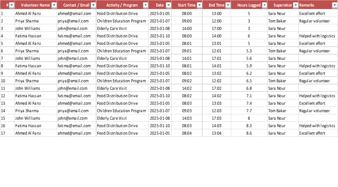 Volunteer Hours Log