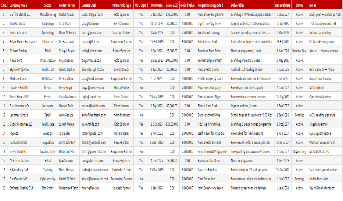 Corporate Partnership Tracker