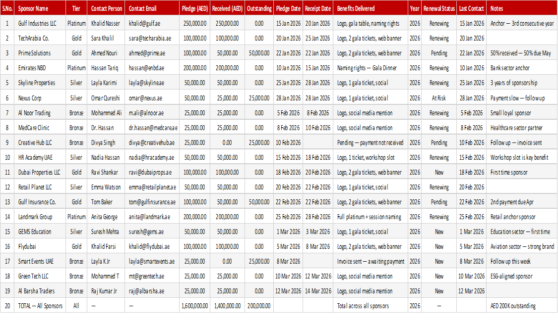 Corporate Sponsorship Tracker