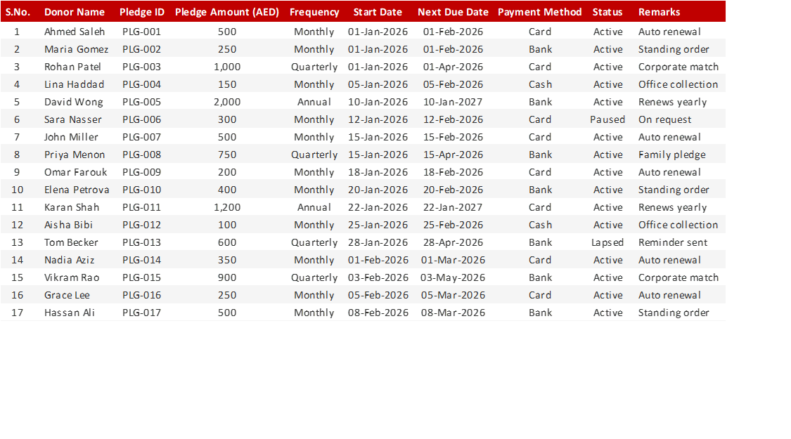 Preview of the Recurring Donor Pledge Tracker Excel template