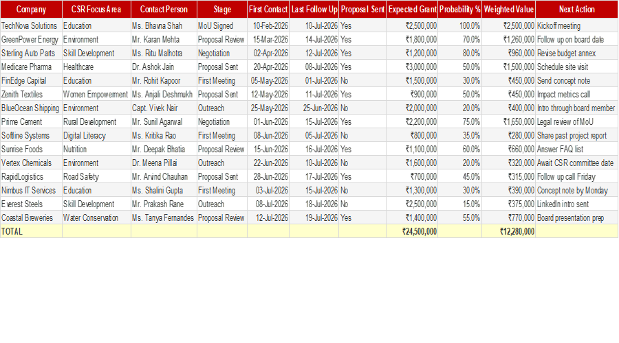 CSR Donor Pipeline Tracker