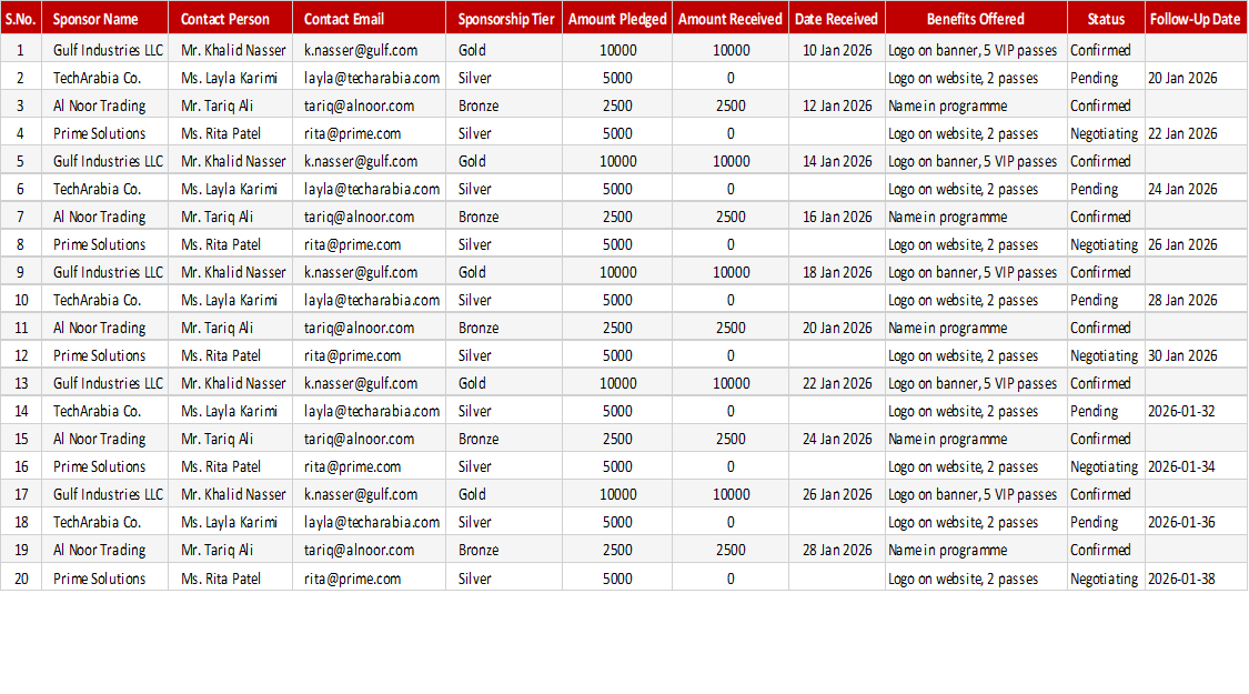Event Sponsorship Tracker