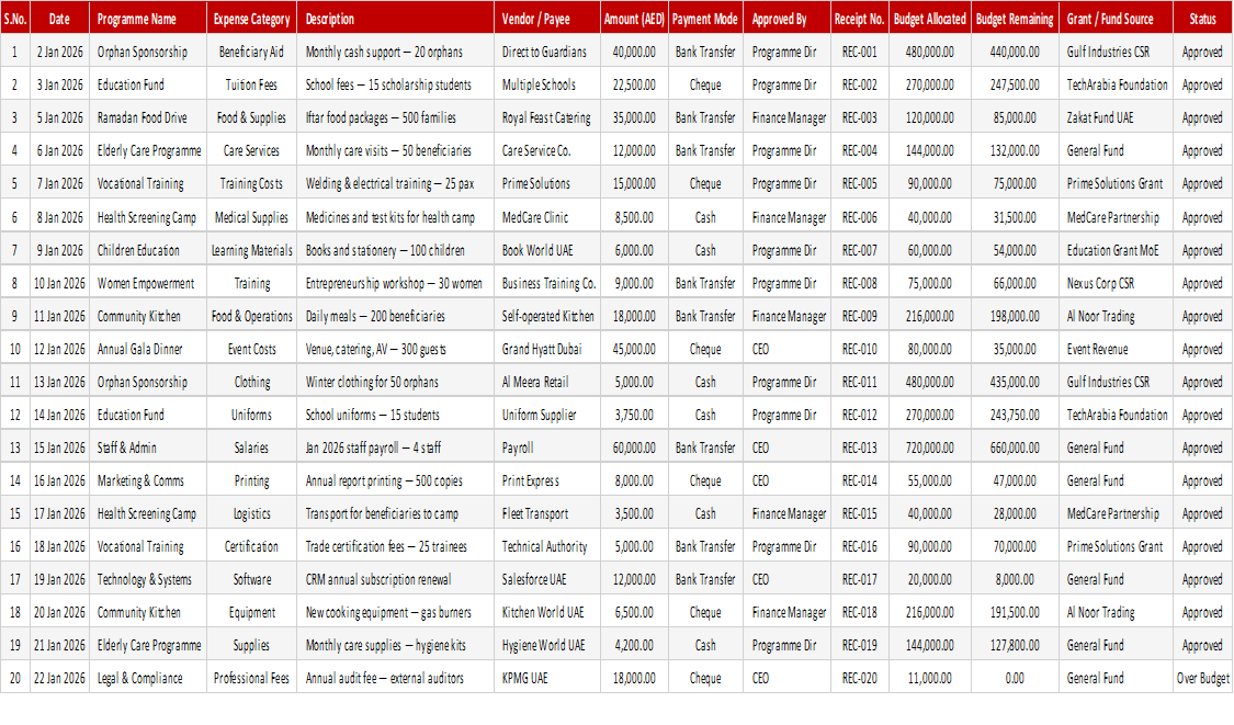 Programme Expense Tracker