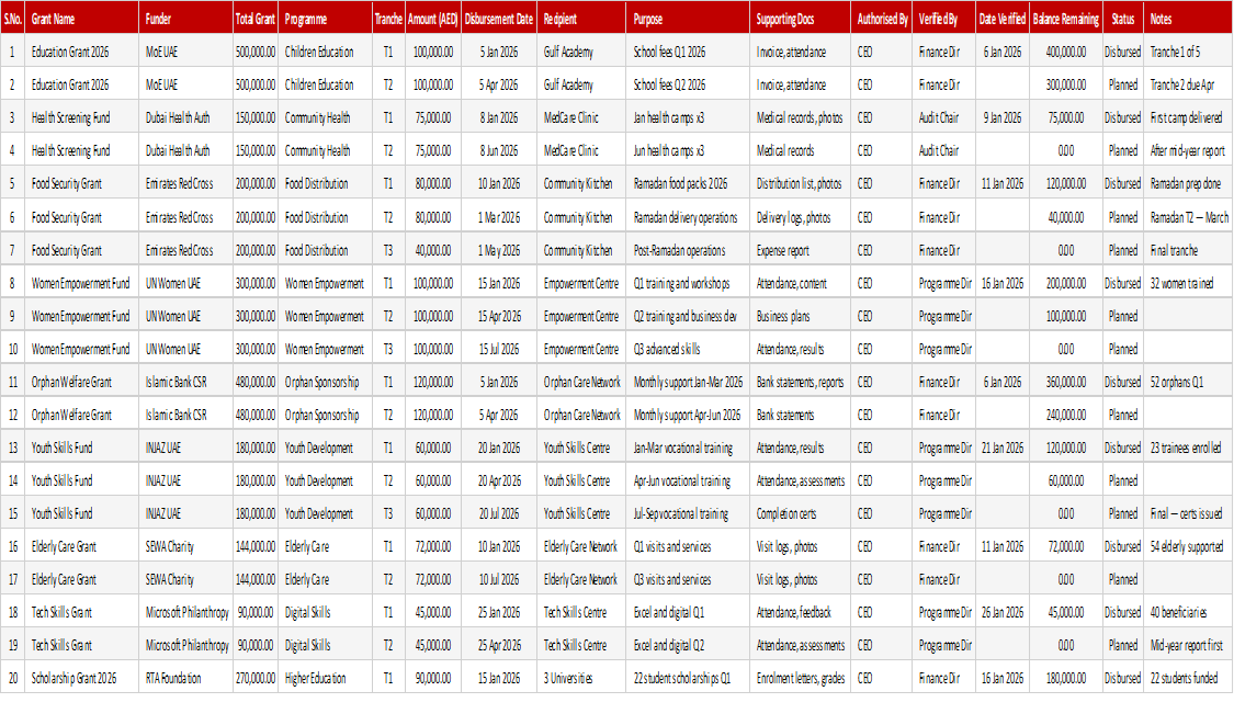 Grant Disbursement Tracker