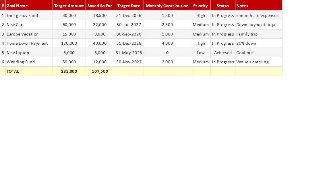 Preview of the Savings Goal Tracker Excel template