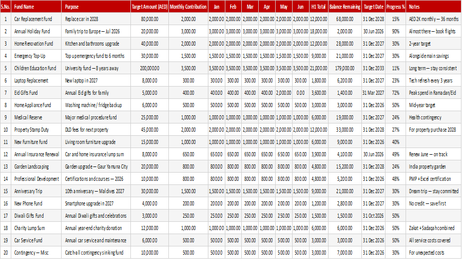 Preview of the Sinking Fund Tracker Excel template