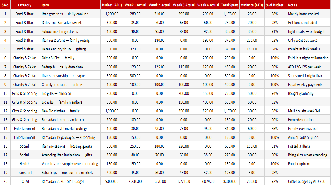 Ramadan Budget Planner
