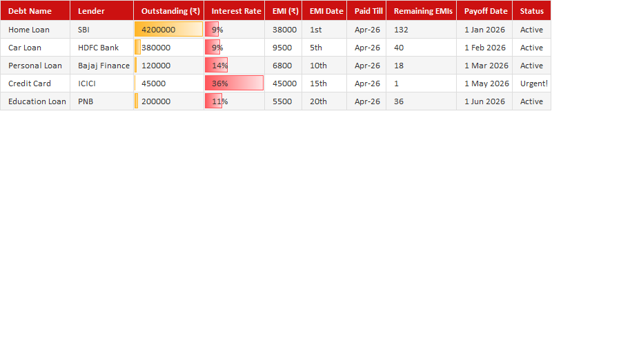 Debt Payoff Planner