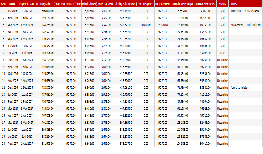 Loan Repayment Schedule