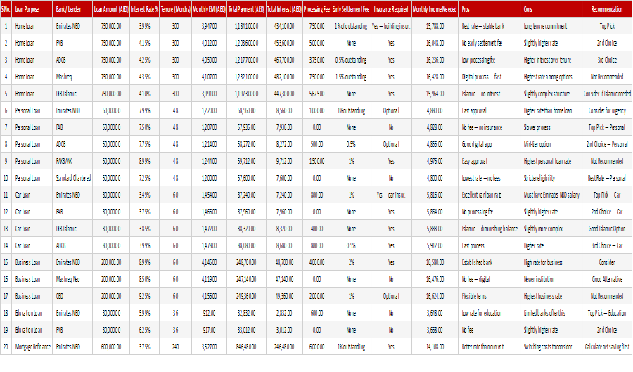 Preview of the EMI Comparison Sheet Excel template