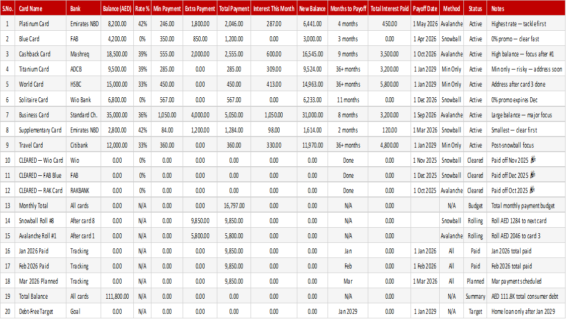 Credit Card Payoff Tracker