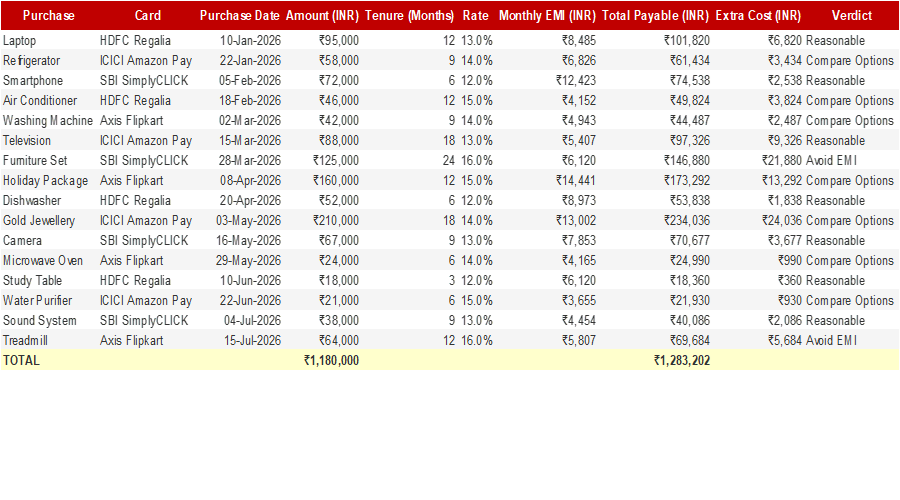 Credit Card EMI Conversion Tracker