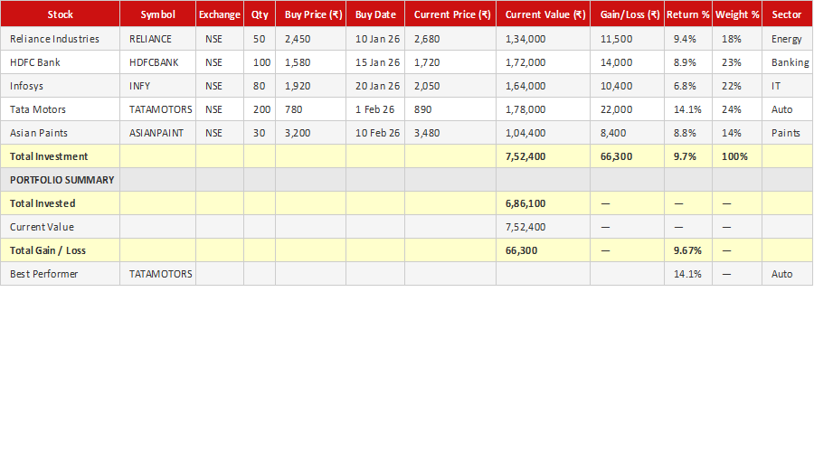 Stock Portfolio Tracker