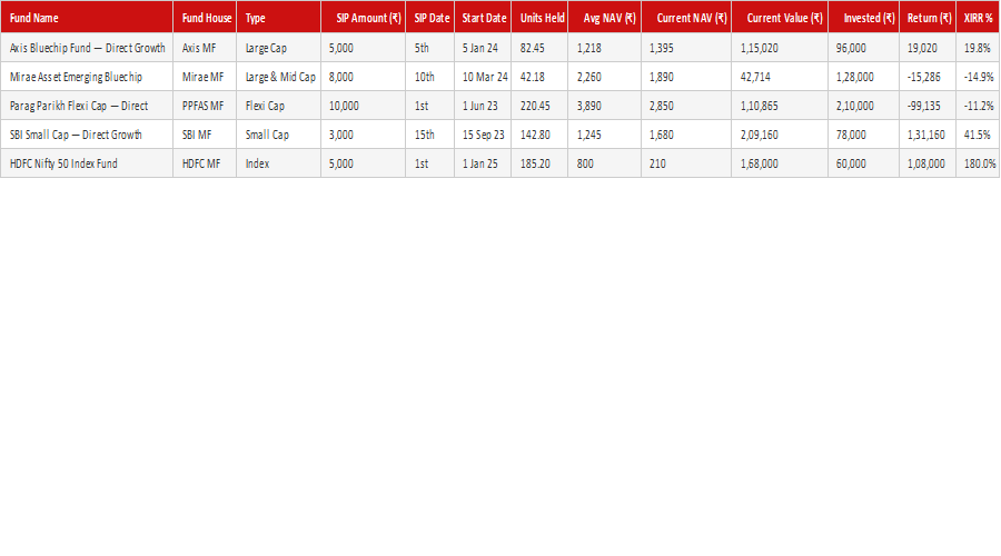 Mutual Fund Tracker