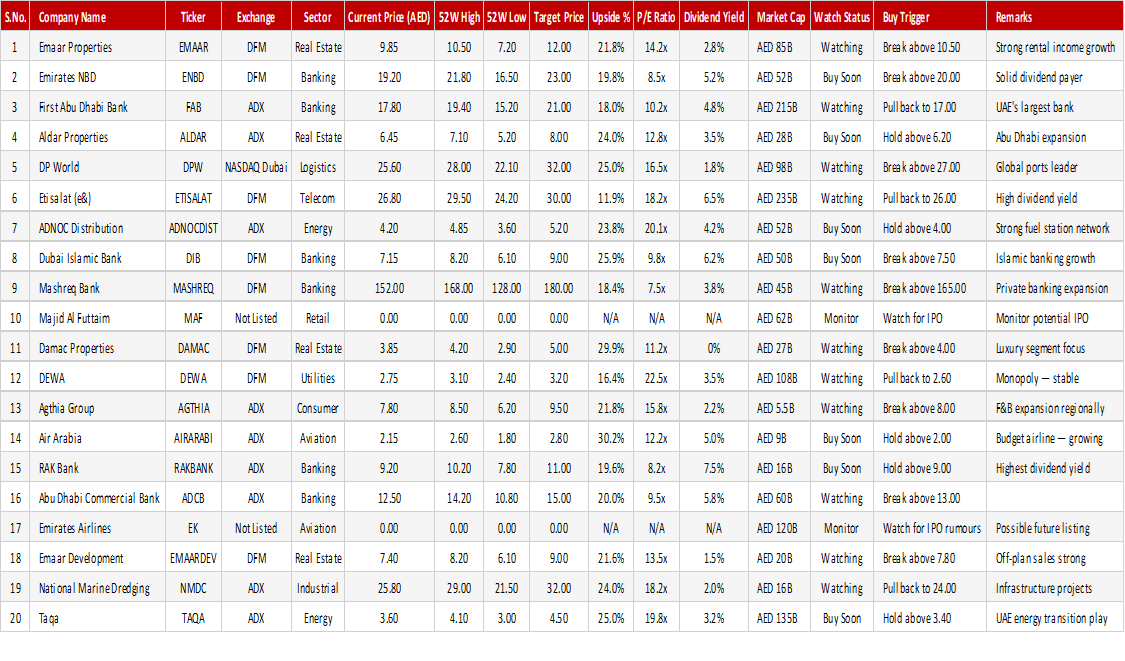 Stock Watch List