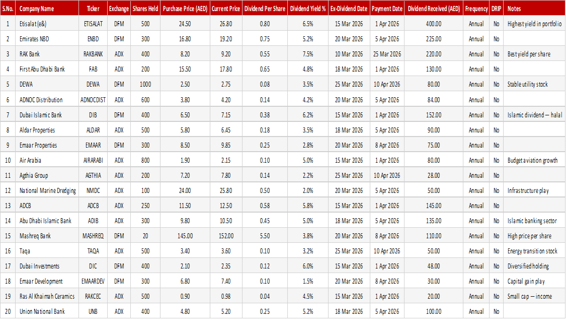 Dividend Income Tracker