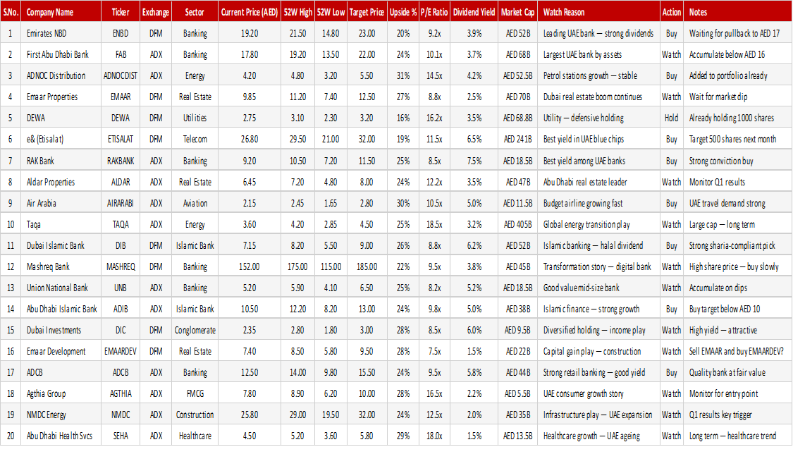 Stock Watchlist Tracker