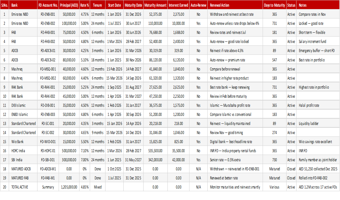Fixed Deposit Maturity Tracker