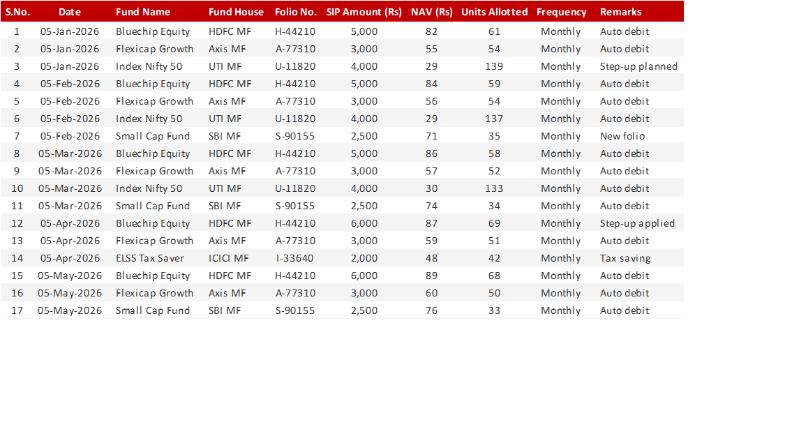 Preview of the SIP Contribution Tracker Excel template