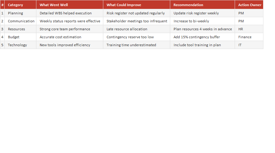Lessons Learned Report