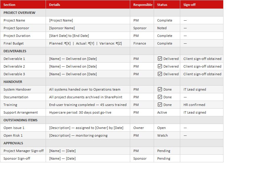 Project Closure Report
