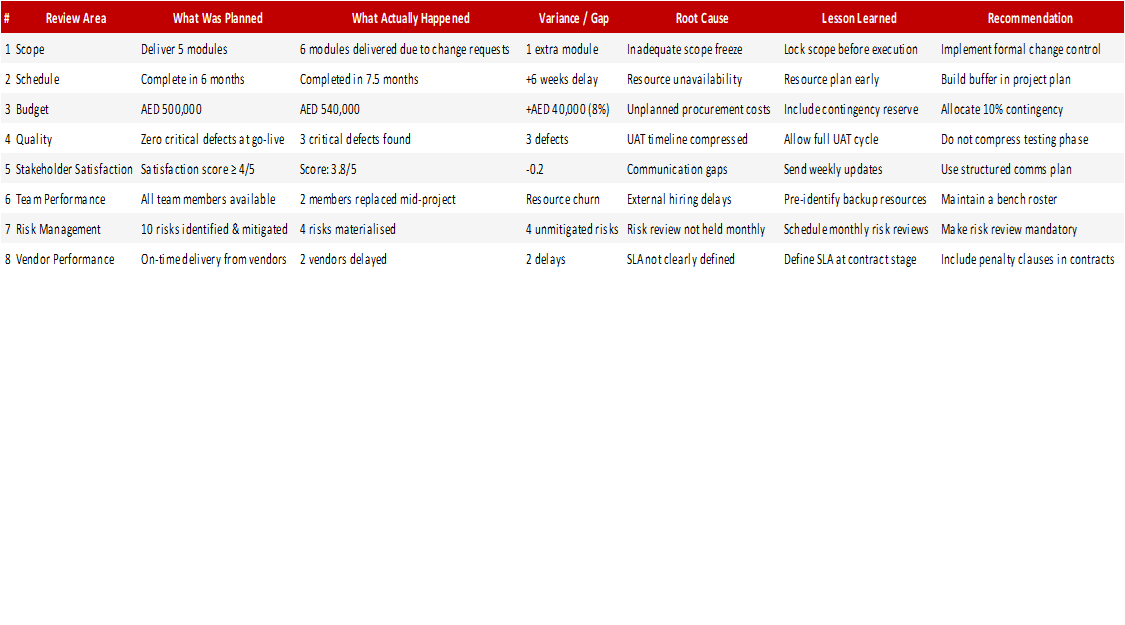 Post-Project Review Template