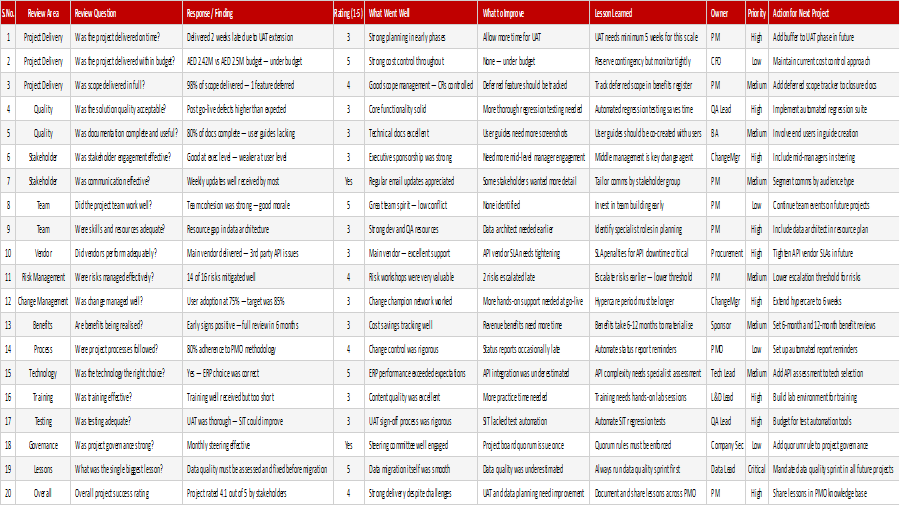 Preview of the Post-Implementation Review Excel template