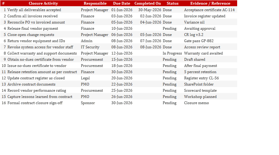 Contract Closure Checklist