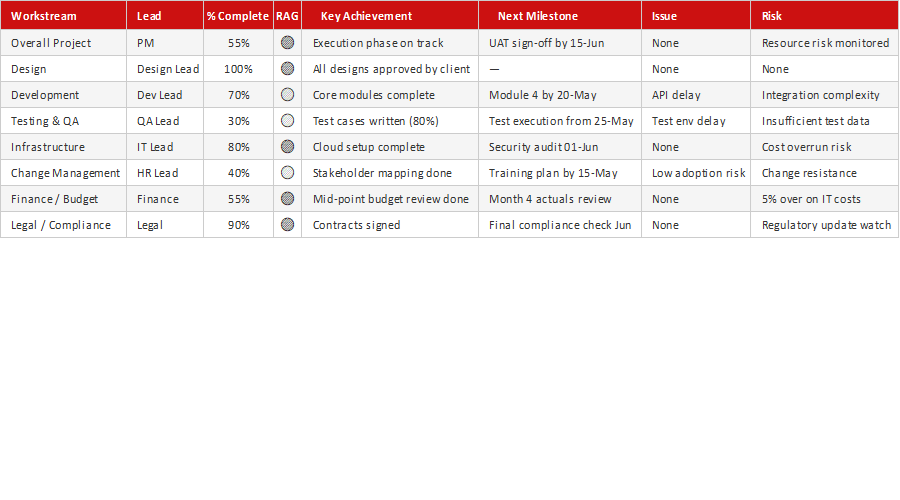 Status Dashboard