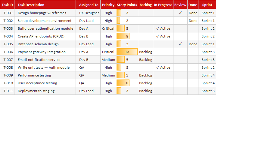 Kanban Board (Agile)