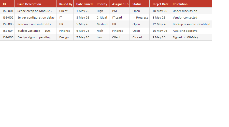 Issue Log Register