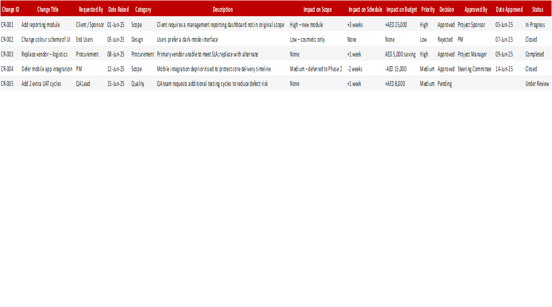 Project Change Log