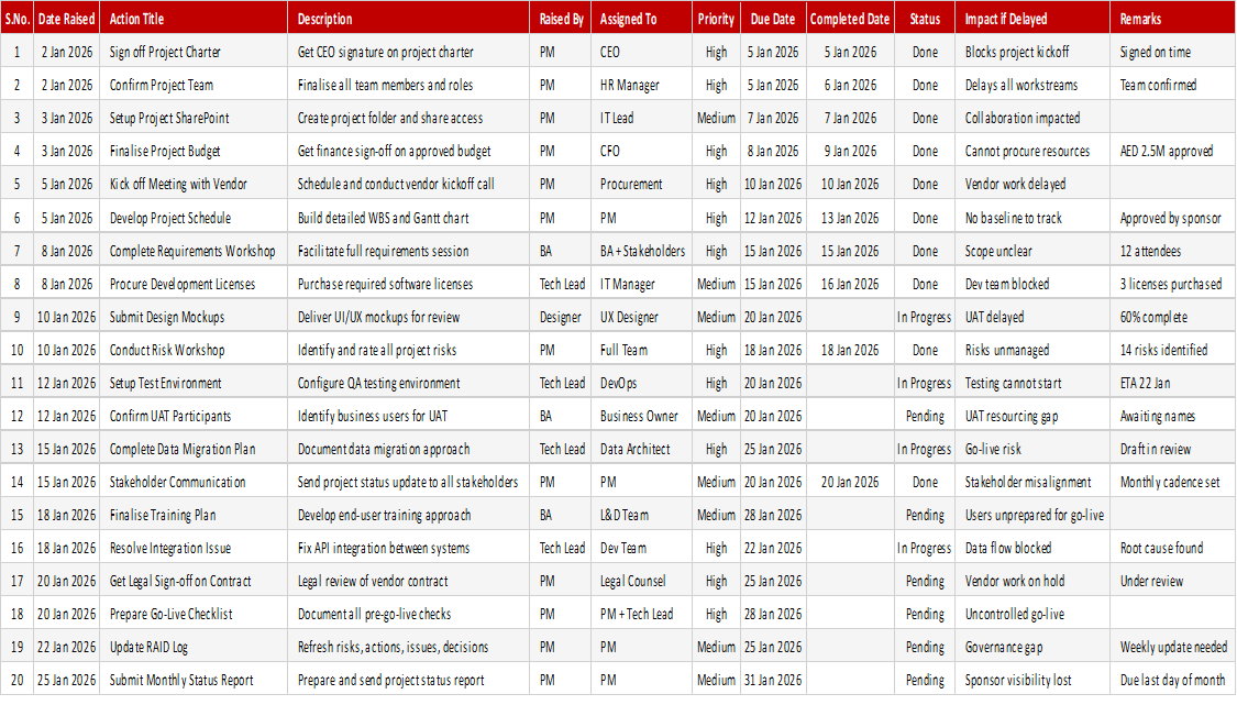 Project Action Register