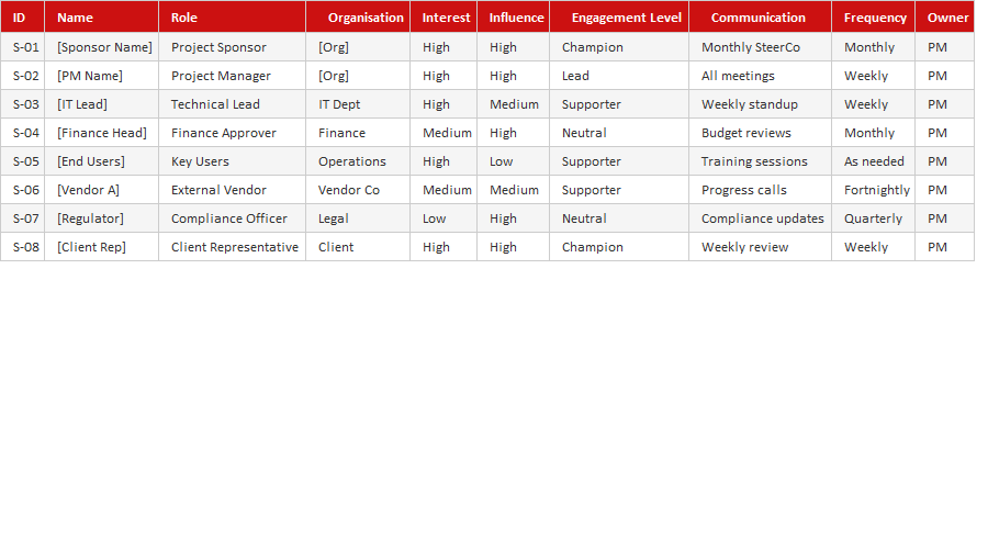 Stakeholder Register