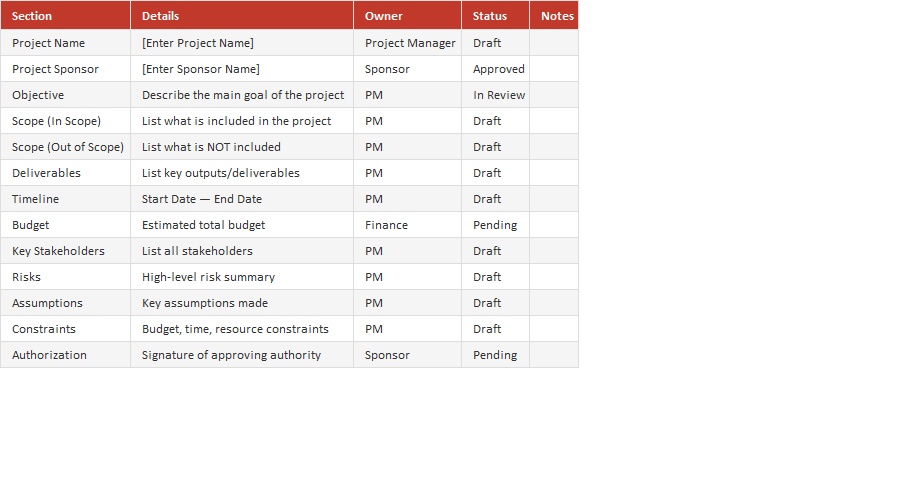 Project Charter