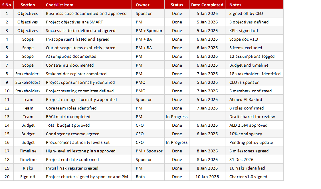 Preview of the Project Charter Checklist Excel template