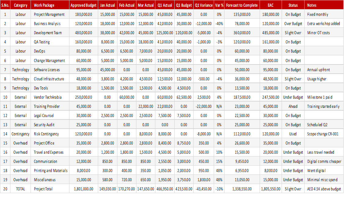 Preview of the Project Budget Variance Report Excel template