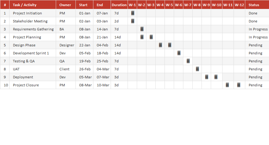 Gantt Chart 001