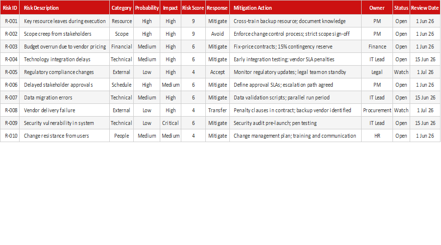 Risk Register