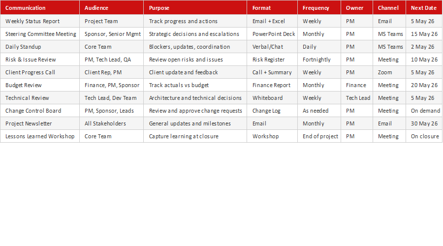 Communication Plan