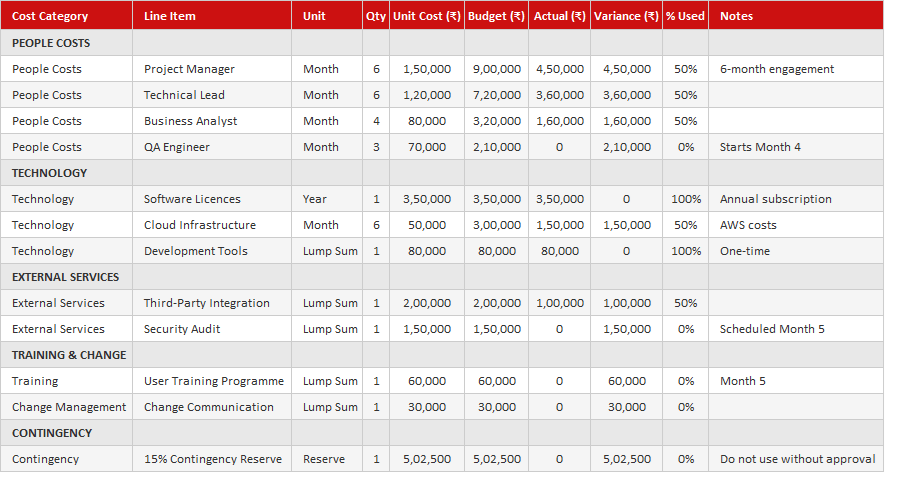 Project Budget Template