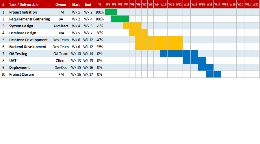Gantt Chart 002