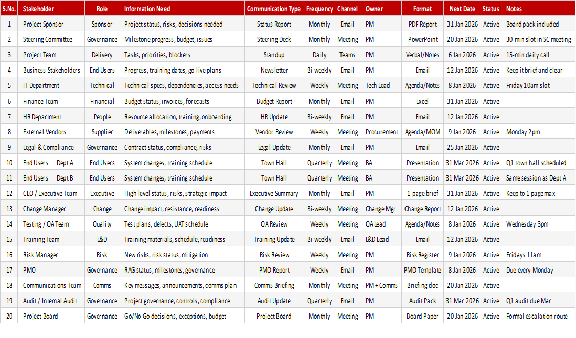 Project Communication Plan