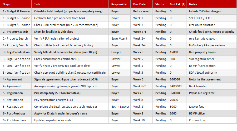 Home Purchase Checklist