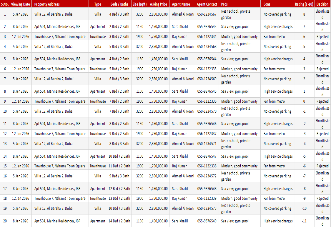 Preview of the Property Viewing Log Excel template