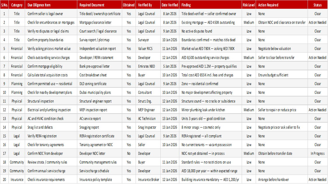Preview of the Property Due Diligence Checklist Excel template